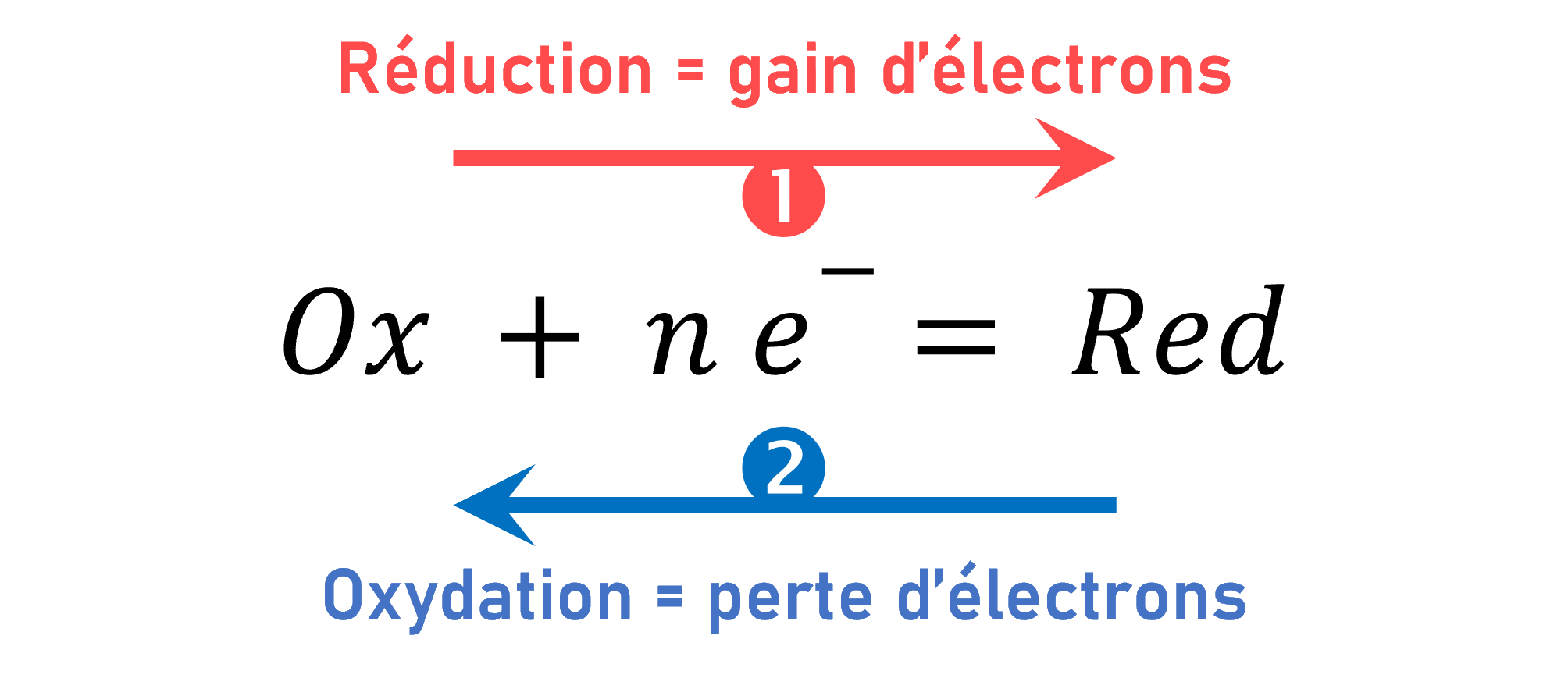 Demi equations électroniques