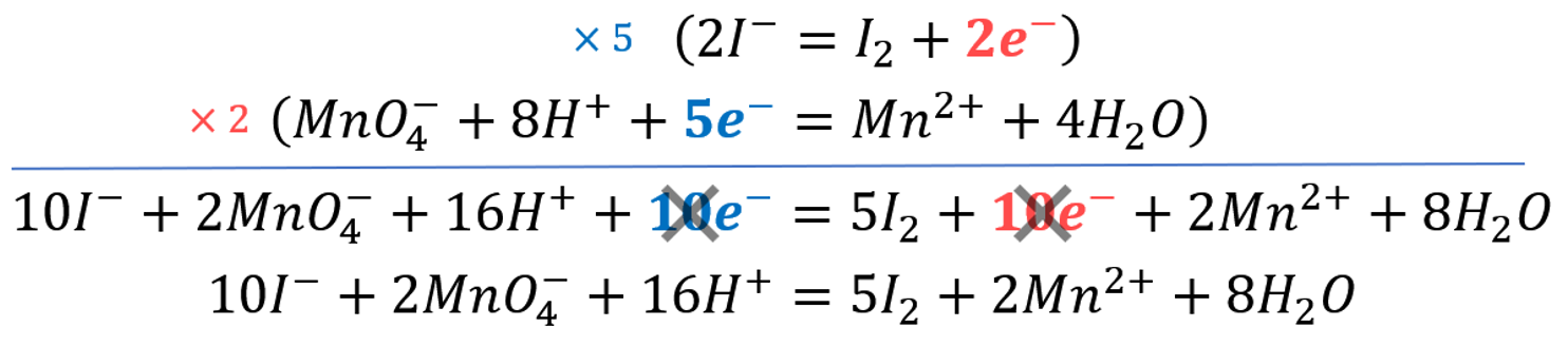 Un exemple de réaction d'oxydoréduction