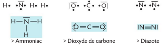Le schéma de Lewis de molécules