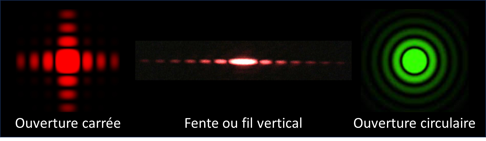 Figure de diffraction obtenues en fonction de la forme de l'obstacle
