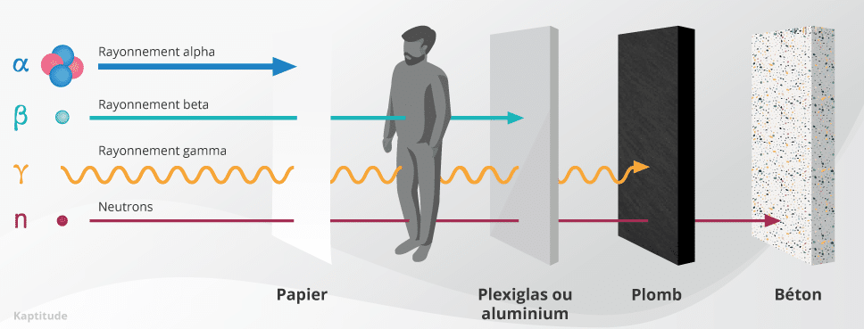 Pouvoir de pénétration