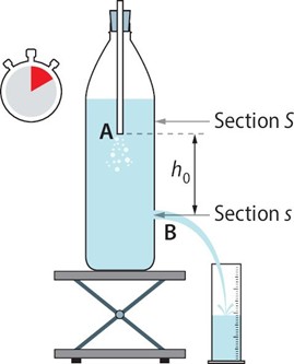 Théorème de Torricelli